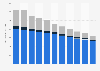 Annual newspaper circulation in the Netherlands 2007-2017, by distribution method