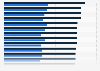 Meilleures universités par rémunération et carrière des diplômés aux États-Unis 2018