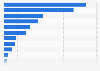 Number of ads aired for 2016 U.S. presidential election, by candidate