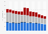 Average newspaper circulation per edition in the Netherlands 2001-2014, by type