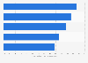 Amériques : pénétration de Twitter 4e trimestre 2014