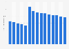 Average newspaper edition circulation of Algemeen Dagblad in the Netherlands 2015
