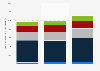La valeur de marque des marques de Johnson & Johnson dans le monde en 2011-2013