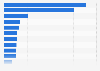 Ads aired for 2016 U.S. presidential election by outside groups