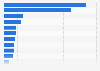 Cost estimate of ads aired by outside groups for 2016 U.S. presidential election