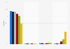 Computer usage in Belgium in 2017, by age group