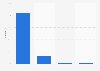 Computer usage frequency during the last three months in Belgium 2017