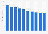 Total commercial bank branches per 100,000 adults in Romania from 2014 to 2023