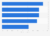 Most common types of malware infections in Finland 2015