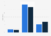 Impact of sponsored content on perception of brand and ad carrier in the UK 2015