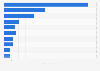 Les plus importants marchés de publicité en ligne en Europe en 2015