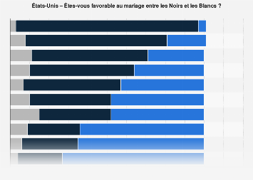 Sites de rencontres interraciales pour les professionnels