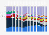 Fournisseurs de téléphones mobiles : part de marché mondiale 2009-2015, par trimestre
