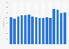 Suncor Energy's number of employees 2009-2018