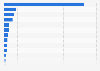Industry contributions to Donald Trump's 2016 U.S. presidential campaign committee