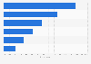 Preferred types of sponsored online content in the United Kingdom (UK) 2015