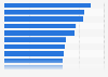 Classement des plus hautes montagnes russes dans le monde 2016