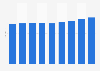 Nombre d'employés du Groupe Roche 2007-2015