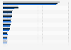 Chiffre d'affaire d'Abbott par pays 2014-2016