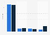 GB: number of trainers licensed by the British Horseracing Authority 2015-16, by type