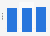Italy: books purchase expenses for libraries 2012-2014