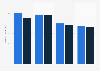 Number of professional jockeys in horse racing in Great Britain 2015-2016, by type