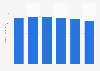Number of professional jockeys in horse racing in Great Britain from 2011 to 2016