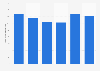 Number of amateur riders licensed in Great Britain from 2011 to 2016
