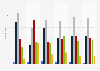 Number of horse racing turf fixtures in Great Britain from 2011 to 2016, by going