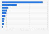 Top 10 PACs advocating against Donald Trump's 2016 U.S. presidential campaign