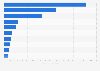 Top 10 PACs advocating against Hillary Clinton's 2016 U.S. presidential campaign