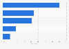 Italy: favorite information sources in 2013
