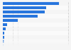 Brazil - types of mobile operator/carrier used for personal phones 2018
