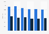Great Britain: number of entries in horse racing from 2011 to 2016, by type of race