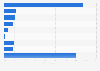 Argentina - types of smartphone operating systems used for business purposes 2016