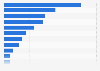 Market capitalization of leading oil companies in Canada 2015
