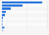 Mexico - types of smartphone operating systems used for business purposes 2016