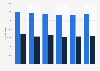 Great Britain: number of runners in horse racing from 2011 to 2016, by race type