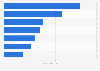 Central America & the Caribbean: Facebook users 2017, by country