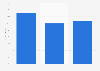 Distribución de los usuarios de la OTA atrápalo.com en 2015, por edad