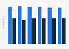 GB: average number of runs per horse in horse racing 2011-2016, by race type