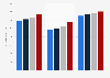 Travel price of sea cruises in Germany 2013 to 2016