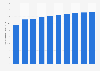 Forecast of smartphone user numbers in Slovenia 2015-2022
