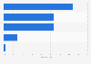 Breakdown of probable cause of missing Aboriginal women Canada, as of Nov. 2013