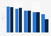 Great Britain: average field size of hurdle horse races 2015-2016, by category