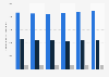 Great Britain: monthly average of horses in training from 2011 to 2016, by race type