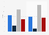 Representation of women on public TV and radio the Netherlands 2015, by type of show