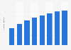Forecast of tablet user numbers in Austria 2014-2021