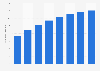 Forecast of tablet user numbers in Bulgaria 2014-2021