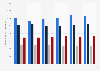 Great Britain: monthly average of horses in training for flat races 2011-2016, by age